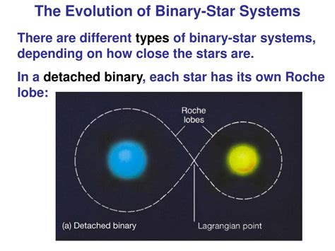 Ppt Interacting Binary Stars Algol Type Binaries Powerpoint