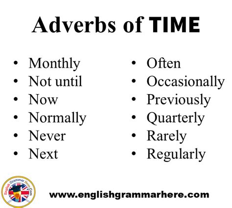 Examples of manner, time , place, frequency and degree adverbs ?​ Adverbs of Place, Degree, Time, Manner in English ...