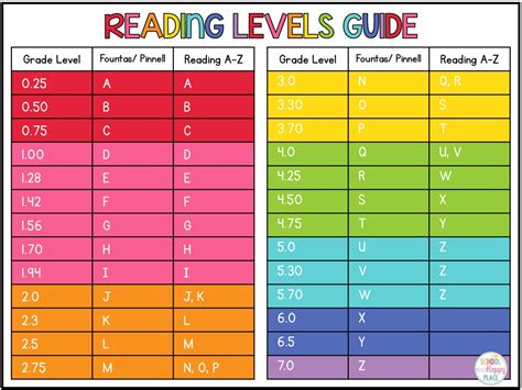 Reading levels are based on the lessons found in the excellent kindergarten reading program called read well by sopris west educational services. School Is a Happy Place: Classroom Library Made Simple ...