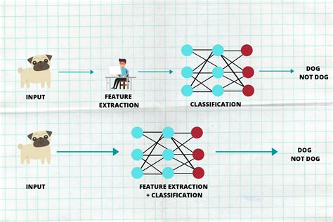 Types Of Deep Learning