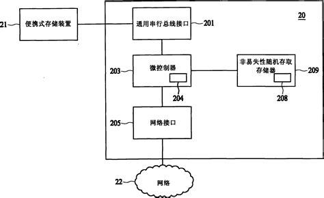 Wireless Access Device With Firmware Updating Function And Method