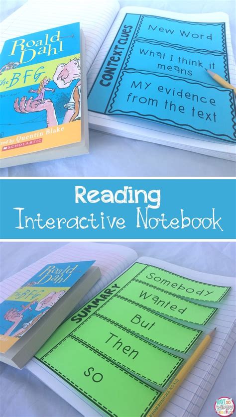 These Flaps Are Perfect For Your Reading Interactive Notebooks Or