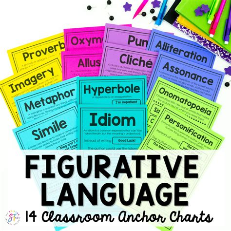 Figurative Language Anchor Chart And Poster Bundle By