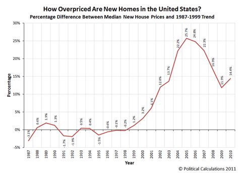 United States Housing Bubble Alchetron The Free Social Encyclopedia