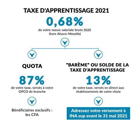 Taxe Dapprentissage Ina