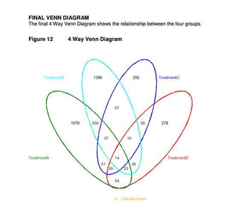 Flowchart Wiring And Diagram Venn Diagram Lines Pdf Images