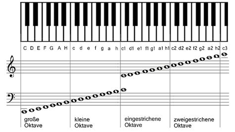 Klaviatur Mit Notennamen Pdf Klaviertastatur Mit Notennamen Zum