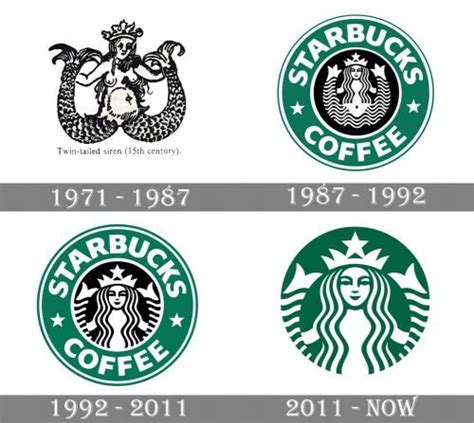 星巴克starbucks Logo标志设计含义和品牌历史