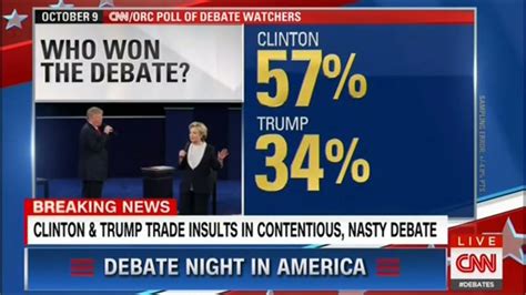 Cnn Polls Results On Second Presidential Debate Youtube