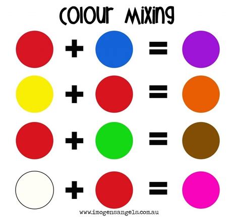 mixing color | Mixing paint colors, Color mixing chart, Paint color chart