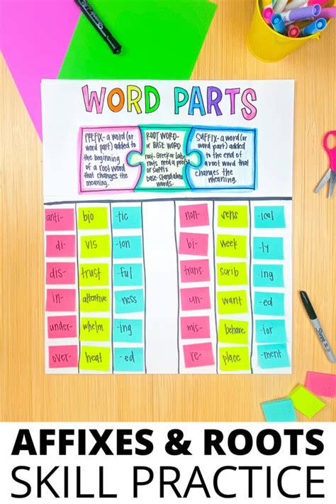 Anchor Charts For Prefixes Suffixes And Roots Elementary Nest