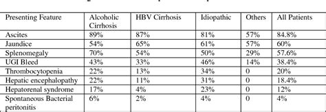 Table From Spectrum Of Cirrhosis Of Liver In Eastern Madhya Pradesh India Semantic Scholar