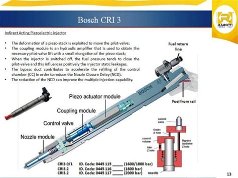 Common Rail Injectors Bosch