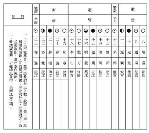 萬佛城金剛菩提海‧心法雜誌