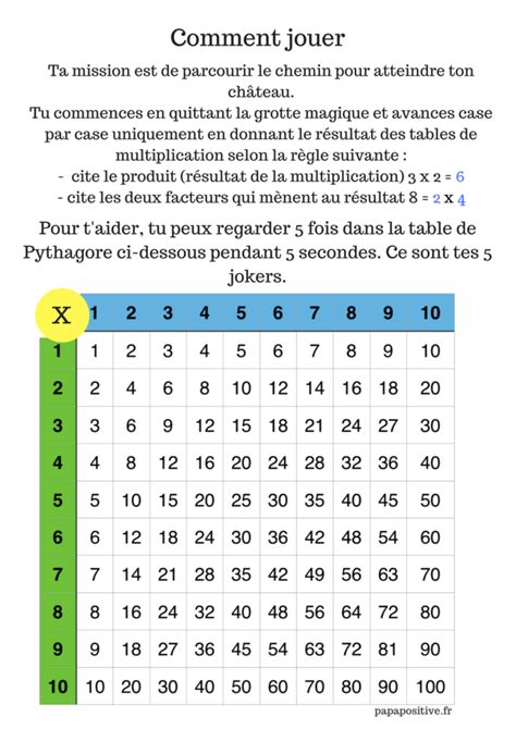 Le Jeu De Plateau Fantastique Pour Apprendre Les Tables De