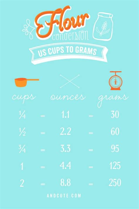 How many grams in 1 cups? Flour Conversion Printable US Cups to Grams and Ounces ...
