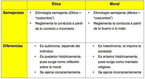 Cuadros Comparativos Que Son Ejemplos De Cuadros De Comparacion Images