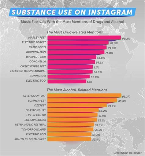 what are the most popular drugs at music festivals
