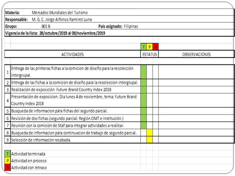 Instrucciones De Como Llenar Un Checklist