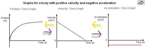 .and acceleration calculation worksheet directions: Acceleration Calculations Worksheet Answers | Briefencounters