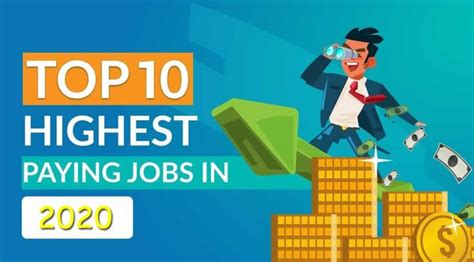 Top 10 Highest Paying It Jobs In 2020 ☞ P