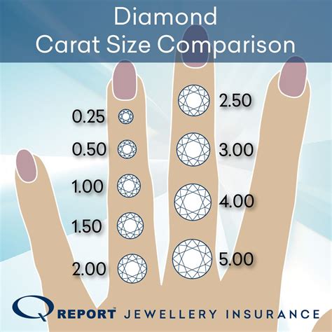 Diamond Carat Size Comparison Chart See How Different Sized Diamonds