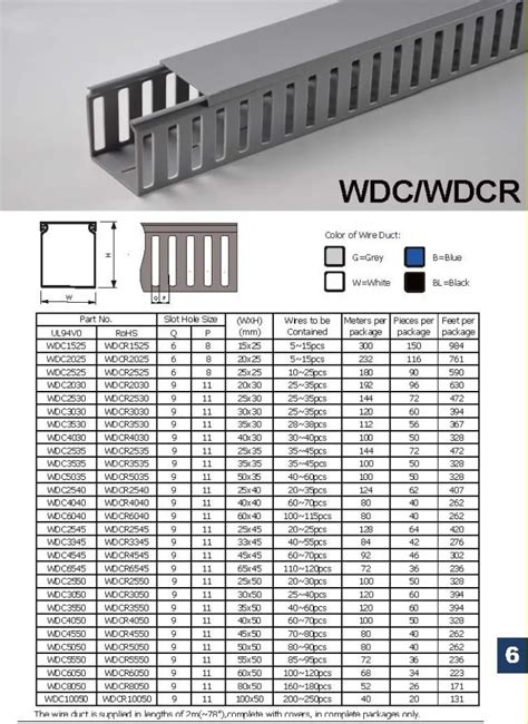 Ukuran Kabel Duct Pvc IMAGESEE