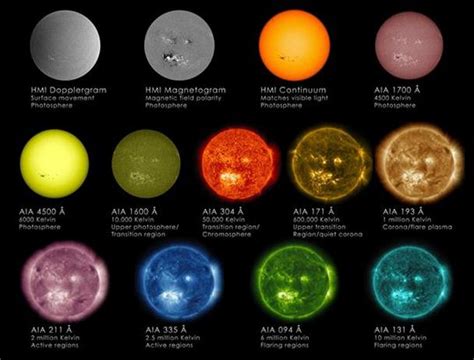 What Color Is The Sun Scientific Scribbles