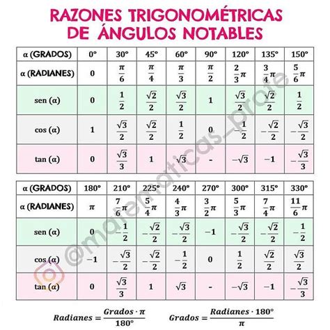 Profesora De Matem Tica Matematicas Profe Razones Trigonom Tricas De Ngulos Notables