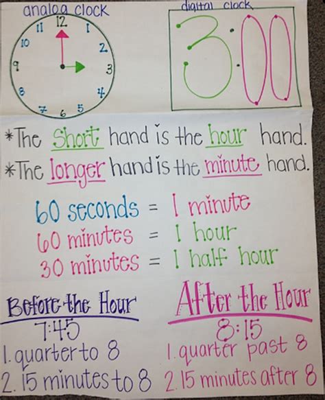 The Best 3rd Grade Anchor Charts For Your Classroom Math Anchor