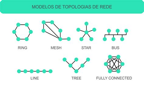 O Que S O Para Que Servem E Quais S O Os Tipos De Topologias De Rede Porn Sex Picture