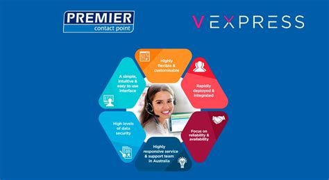 Vexpress And Premier Contact Point Partnership Benefits Australians