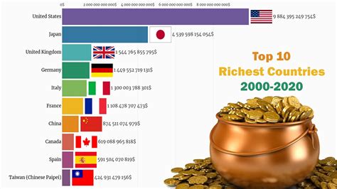 Top 10 Richest Countries In The World 2023 Glusea Com Pelajaran