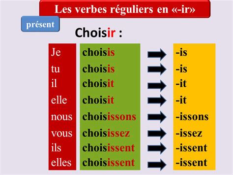 Ir Present Tense Conjugation Chart