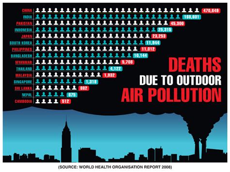 The idea to open up an own. We Need to Fix Our Air Pollution Problems! by Jeremy L ...