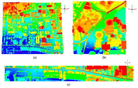 Remote Sensing Free Full Text Supervised Classification Of Power