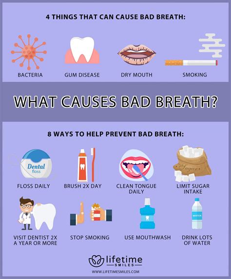 Can You Guess What Causes Bad Breath Infographic