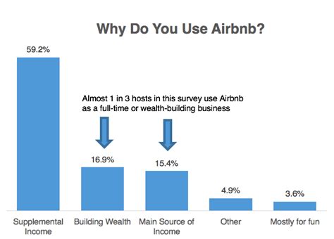 Is it possible to buy airbnb stock? Will Real Estate Investors Take Over Airbnb? | Phil's ...