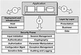 Images of Application Security Architecture