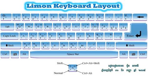 Cambodia Information Update Center Limon Khmer Keyboard Layout In