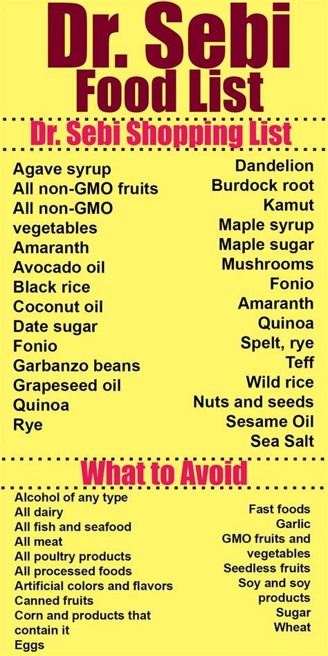 Dr Sebi Food List Dr Sebi Alkaline Food Alkaline Diet Dr Sebi Nutritional Guide