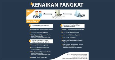 Sekali lagi, kamu gak perlu kecil hati gak bisa atau belum menempuh jenjang yang lebih tinggi. Ini Daftar Pangkat PNS Beserta Gaji Pokoknya - Berkarir.id