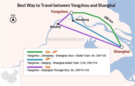 Best Way To Travel Between Yangzhou And Shanghai Bus And Train