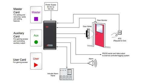 We did not find results for: Nortech unveils NanoQuest proximity card reader and access controller | Security News ...