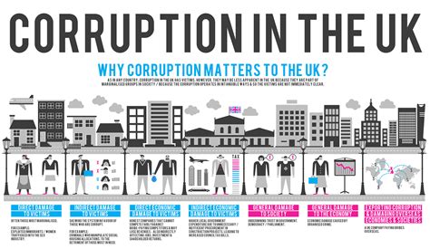 Infographic Corruption In The Uk On Behance
