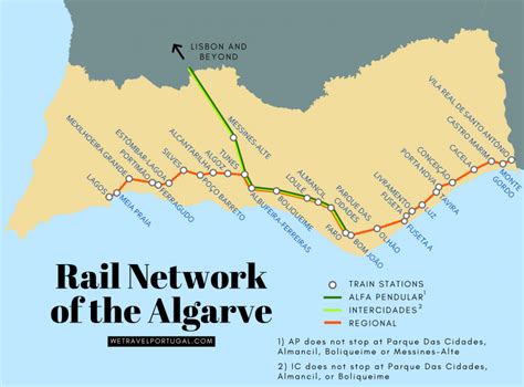 How To Get From Lisbon To The Algarve We Travel Portugal