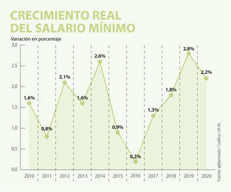 sueldo minimo en chile 2021 ministro briones explica propuesta de reajuste de salario minimo