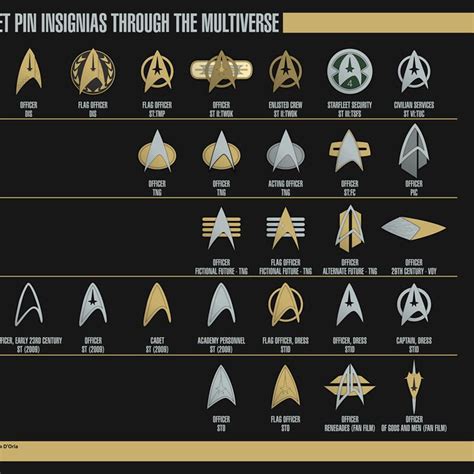 Tadeo Doria Online Portfolio Klingon Rank Insignias Star Trek