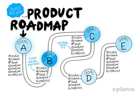 The Ultimate Guide To Implementing Agile Project Management And Scrum