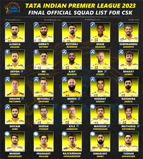 Manya On Twitter The Best Csk Test Squad Is